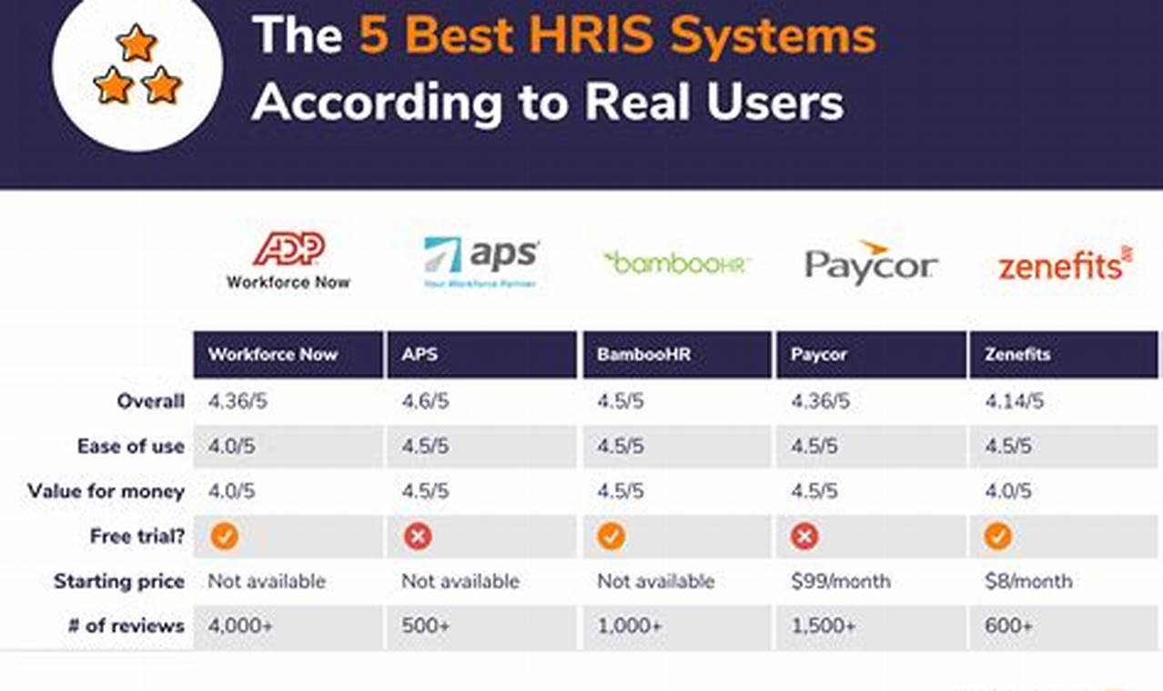 The Ultimate Guide to the Best HRIS and Payroll Systems for Streamlined Business