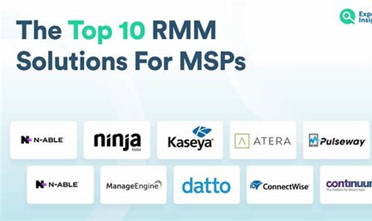 Discover the Ultimate RMM Solutions for Unmatched Efficiency and Control