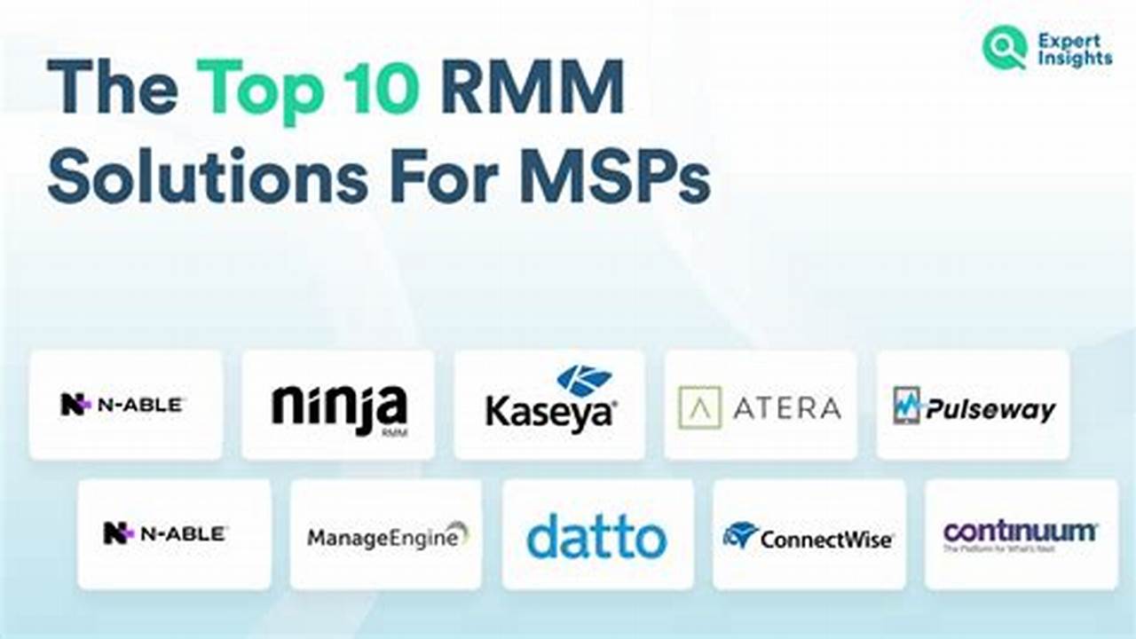 Discover the Ultimate RMM Solutions for Unmatched Efficiency and Control